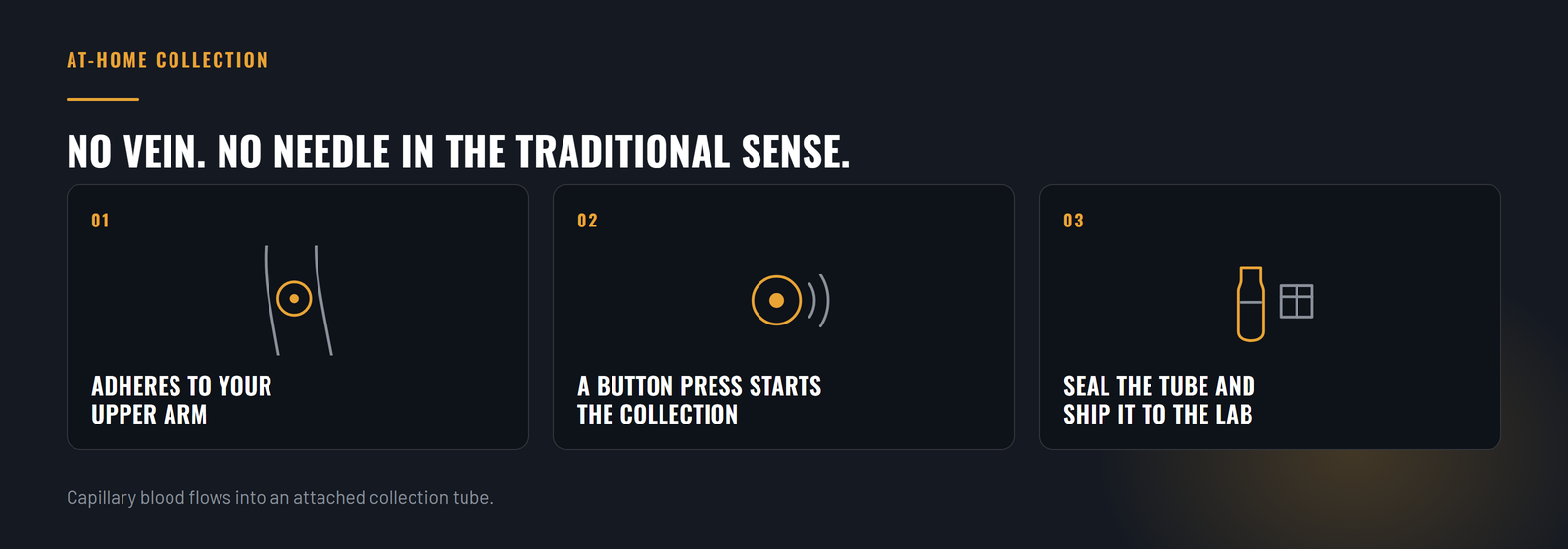 How at-home collection works, in three steps: the device adheres to your upper arm, a button press starts the collection, and you seal the tube and ship it to the lab.