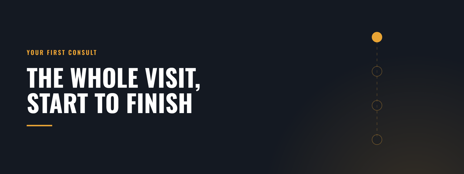 Your first consult: the whole visit, start to finish.
